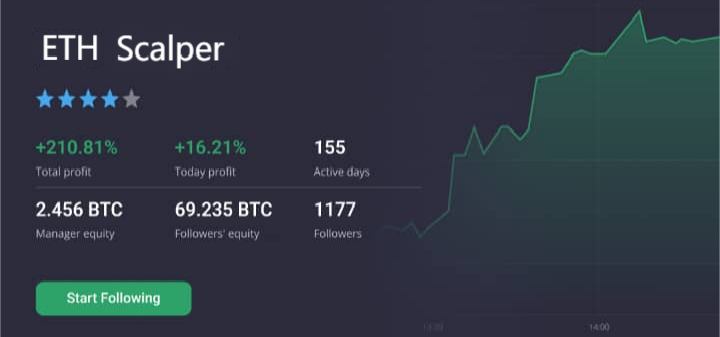 Copy best traders and get same returns